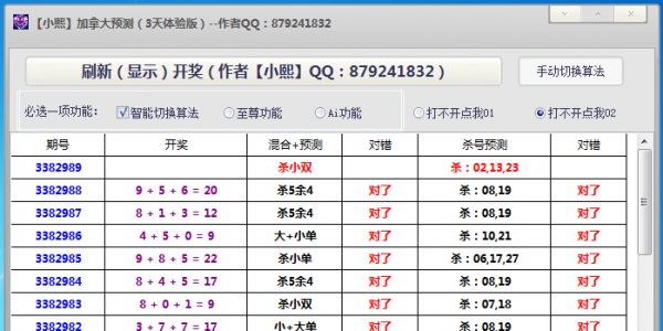 ��С������׼Ԥ�⣺ɱ��+���-���ô�28Ԥ������������أ�