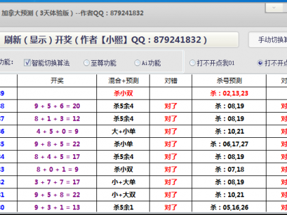 ��С������׼Ԥ�⣺ɱ��+���-���ô�28Ԥ������������أ�